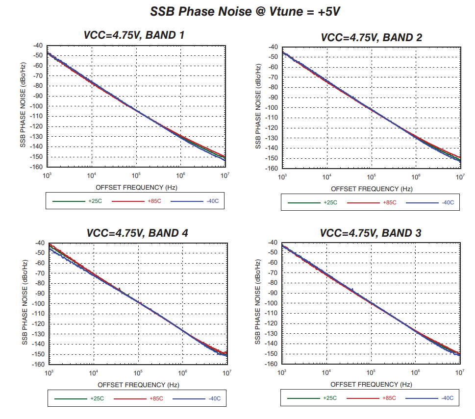 Chart - Analog Devices Inc. HMC8074 8.3GHz - 15.2GHz Quadband MMIC VCO Chart - Analog Devices Inc. HMC8074 8.3GHz - 15.2GHz Quadband MMIC VCO